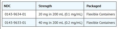 How Supplied 2 (How Supplied 2)